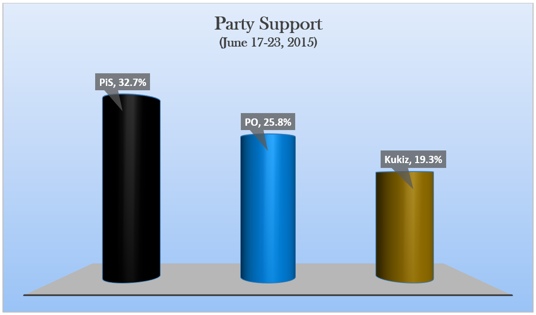 Party_Support_6-2015