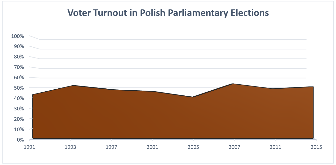 Voter_Turnout