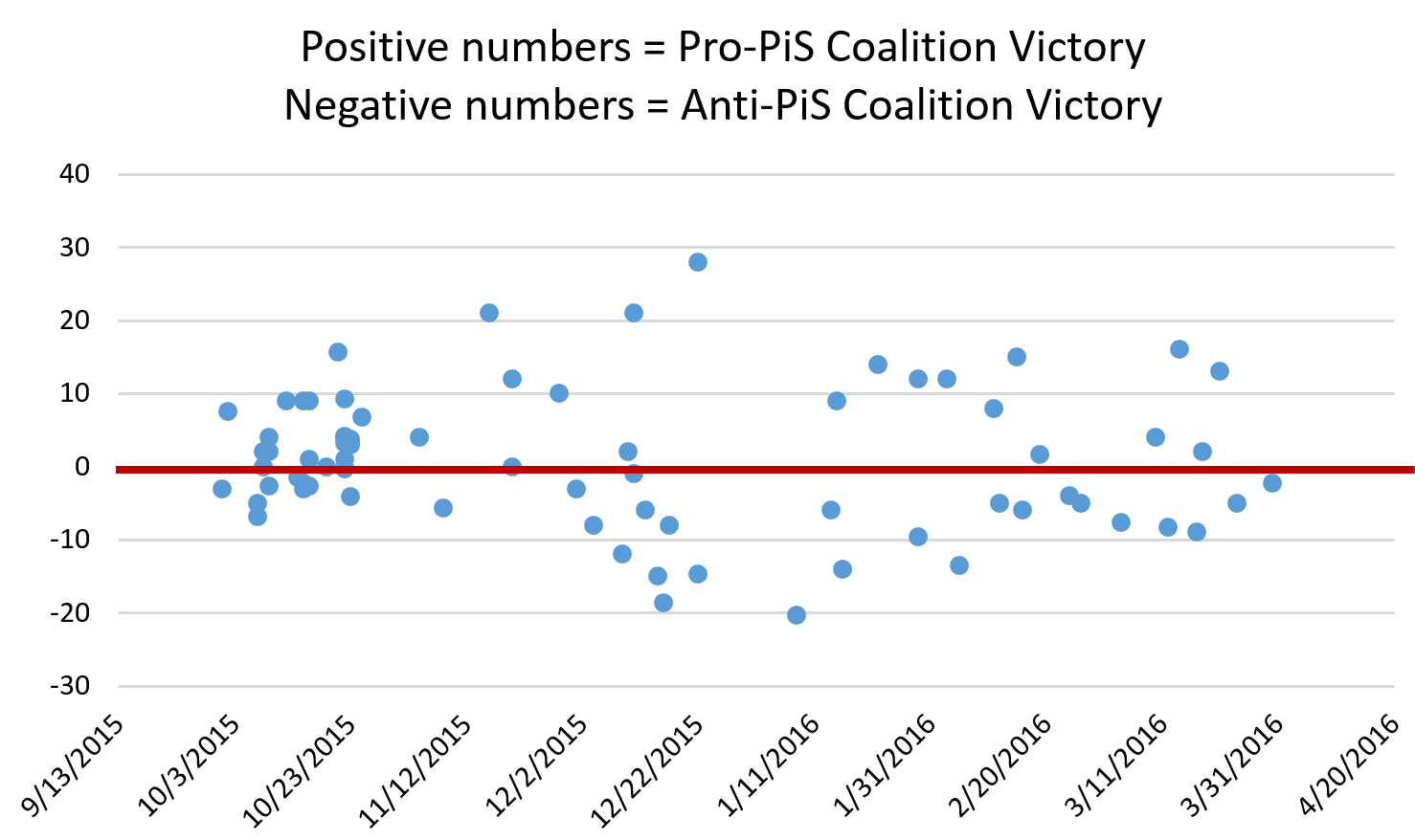 Polling_March_2016_1