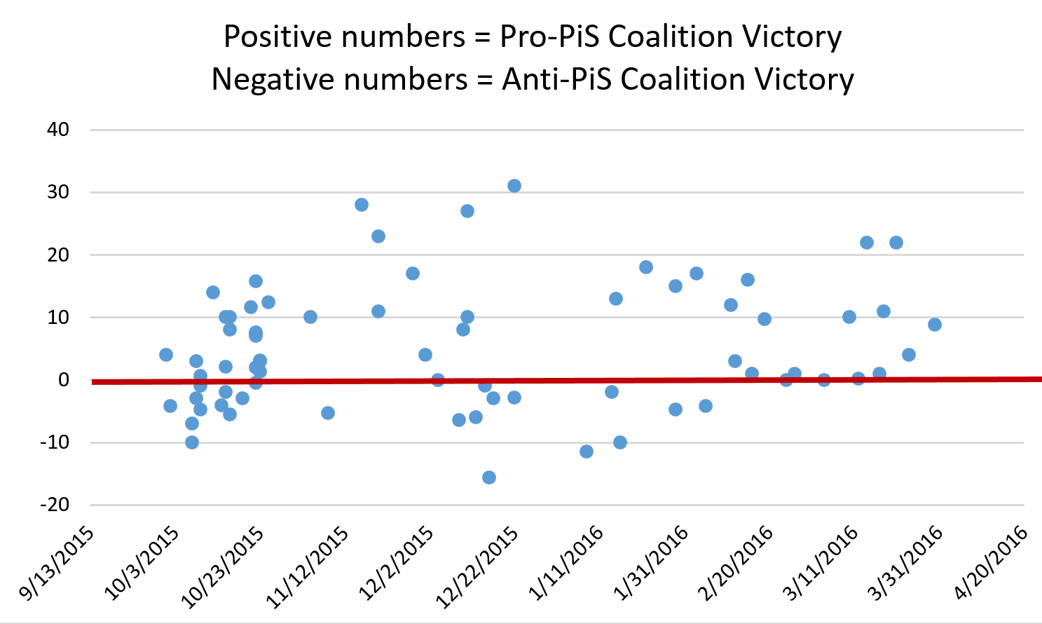 Polling_March_2016_2