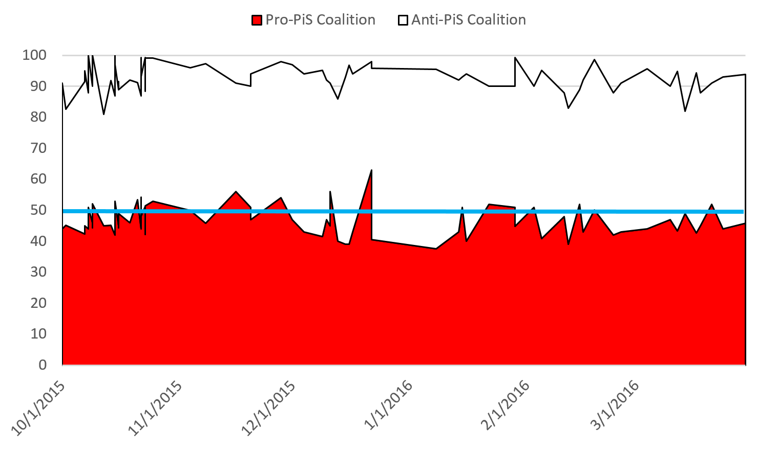 Polling_March_2016_3