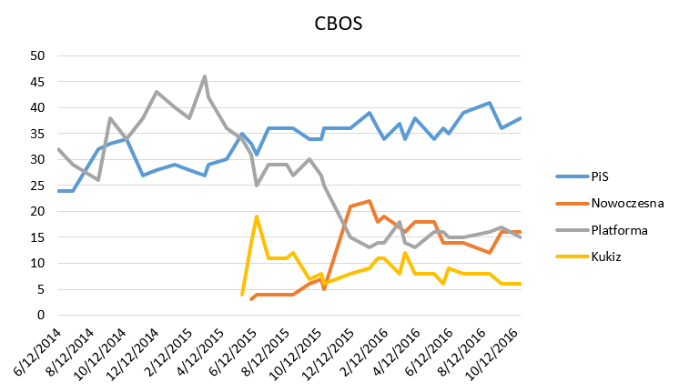 survey_firms_-_cbos