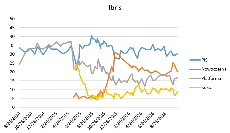 survey_firms_-_ibris