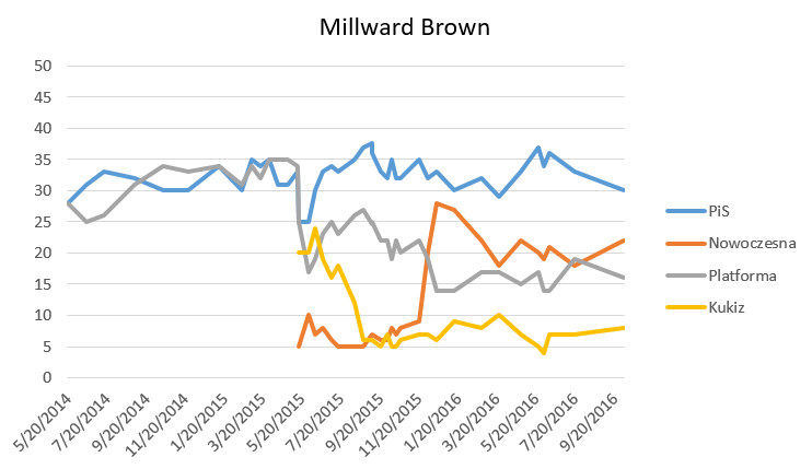 survey_firms_-_millward_brown