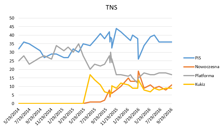 survey_firms_-_tns